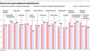 Wzrost cen w poszczególnych województwach