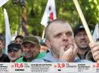 Zmiany w emeryturach górniczych: Koniec przywilejów?