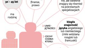 Idealny pracownik