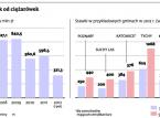 Konkurencja gmin wymusza niższe podatki od środków transportu