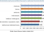 <strong>Ile</strong> zarabiają pracownicy fizyczni?