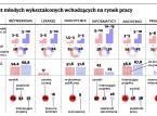 Wielkie marzenie Polaka: 3 tysiące złotych <strong>pensji</strong>