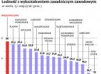 Zawodówki obniżają bezrobocie