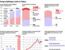 Plan budowy dróg i autostrad w Polsce: co powstanie do 2020 roku?