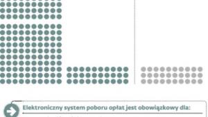 System viaTOLL zaczął działać 3 lipca 2011 r.