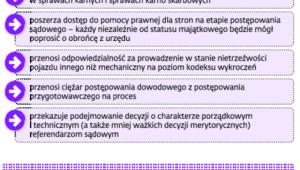 Reforma procedury karnej