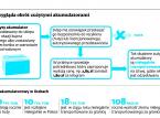 Przepisy zapobiegające wyłudzaniu <strong>VAT</strong> nieszczelne