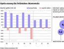 Polimex-Mostostal w coraz trudniejszej sytuacji. Elektrownia Opole ostatnią szansą koncernu?