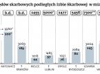 Firmy boją się fiskusa. Nie przyznają, że samochód jest wykorzystywany do <strong>działalności</strong> <strong>gospodarczej</strong>