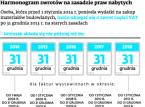 Nie trzeba być właścicielem, by jeszcze odzyskać podatek