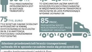Kolosalne skutki uchwały SN