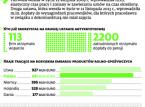 500 mln zł dla firm, którym szkodzi Rosja: Antykryzysówka znów ruszy <strong>w</strong> lutym