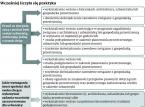 Deregulacja przed trybunałem. Co dalej z <strong>zawodem</strong> urbanisty?