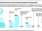 Fiskus ciśnie drobnych kupców z Azji. Duży kapitał jest bezkarny