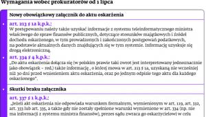 Wymagania wobec prokuratorów od 1 lipca