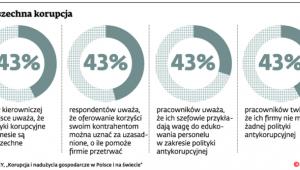 Powszechna korupcja