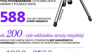Strażnicy miejscy alarmują