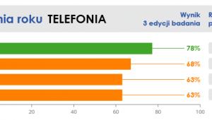 Infolinia Roku - Telefonia