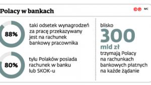 Polacy w bankach