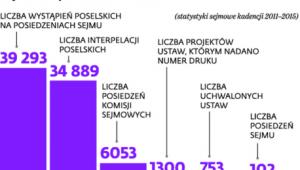 Sejm na wysokich obrotach