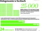 ZUS nie może odmawiać przedsiębiorcom uiszczania w Polsce składek za pracowników delegowanych