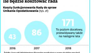 Ile będzie kosztować rada