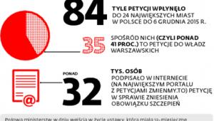 Niewykorzystany potencjał