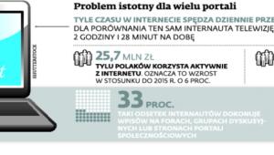 Problem istotny dla wielu portali