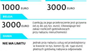 Limity transakcji gotówkowych