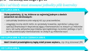 JPK – od kiedy, dla kogo i po co