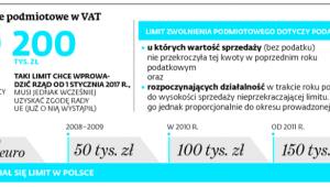 Zwolnienie podmiotowe w VAT