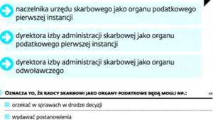 Radcy skarbowi