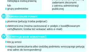 Zasady składania petycji