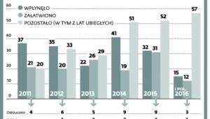 Pozwy zbiorowe w sprawach cywilnych