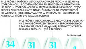 Odkażany alkohol bez akcyzy