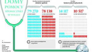WYDZIAŁY POLITYKI SPOŁECZNEJ W URZĘDACH WOJEWÓDZKICH W 2016 R PRZEPROWADZIŁY KONTROLĘ W:
