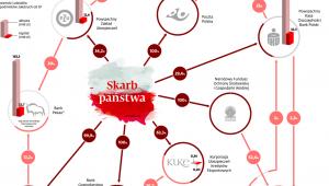 Skarb państwa