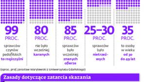Kim są pedofile