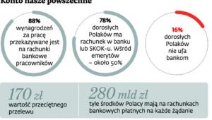 Konto nasze powszechne
