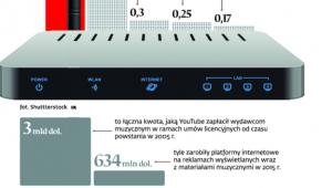 Użytkownicy internetu