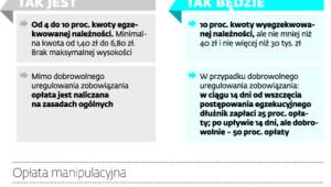 Zmiany według założeń Ministerstwa Finansów