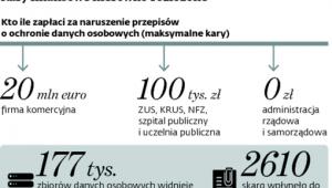 Kary finansowe nierówno rozłożone