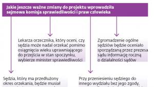 Projekt dotyczący zmian w prawie o ustroju sądów powszechnych ewoluuje