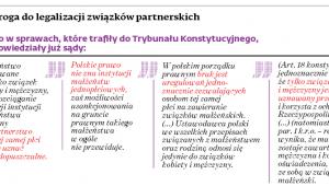 Trudna droga do legalizacji związków partnerskich