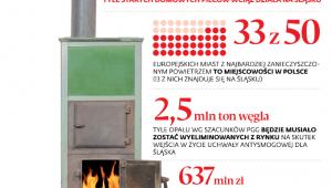 Problemy z wycofaniem starych pieców