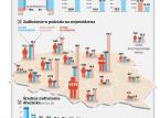 Pół miliona długu za mieszkanie. Sprawdź, gdzie mieszkają najbardziej zadłużeni lokatorzy