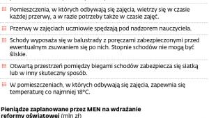 Wybrane wymogi bhp w szkołach