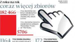 Z roku na rok coraz więcej zbiorów