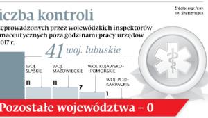 Liczba kontroli