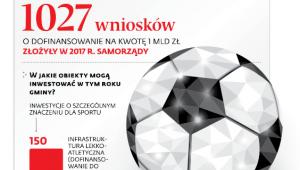 Dofinansowanie sportu w gminach